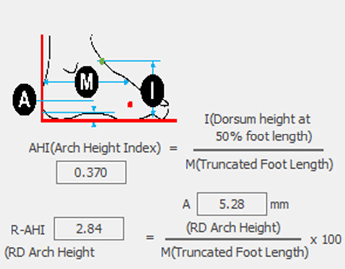 5. Arch Height Index