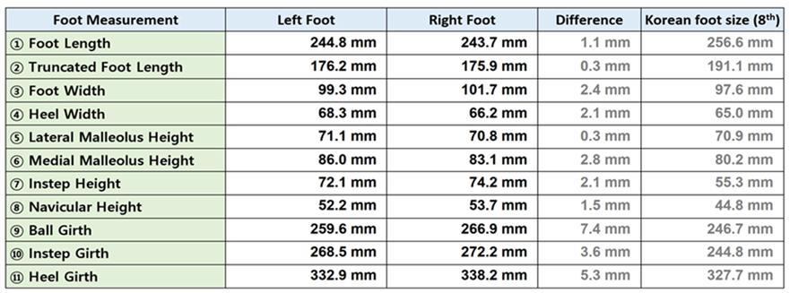 6. Foot Measure